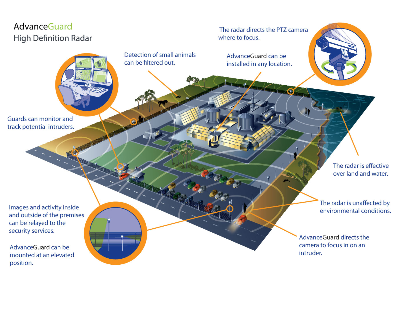 What-is-NavTech-AdvancedGuard-Pelco What-is-NavTech-AdvancedGuard-Pelco